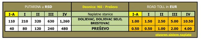 put do grcke